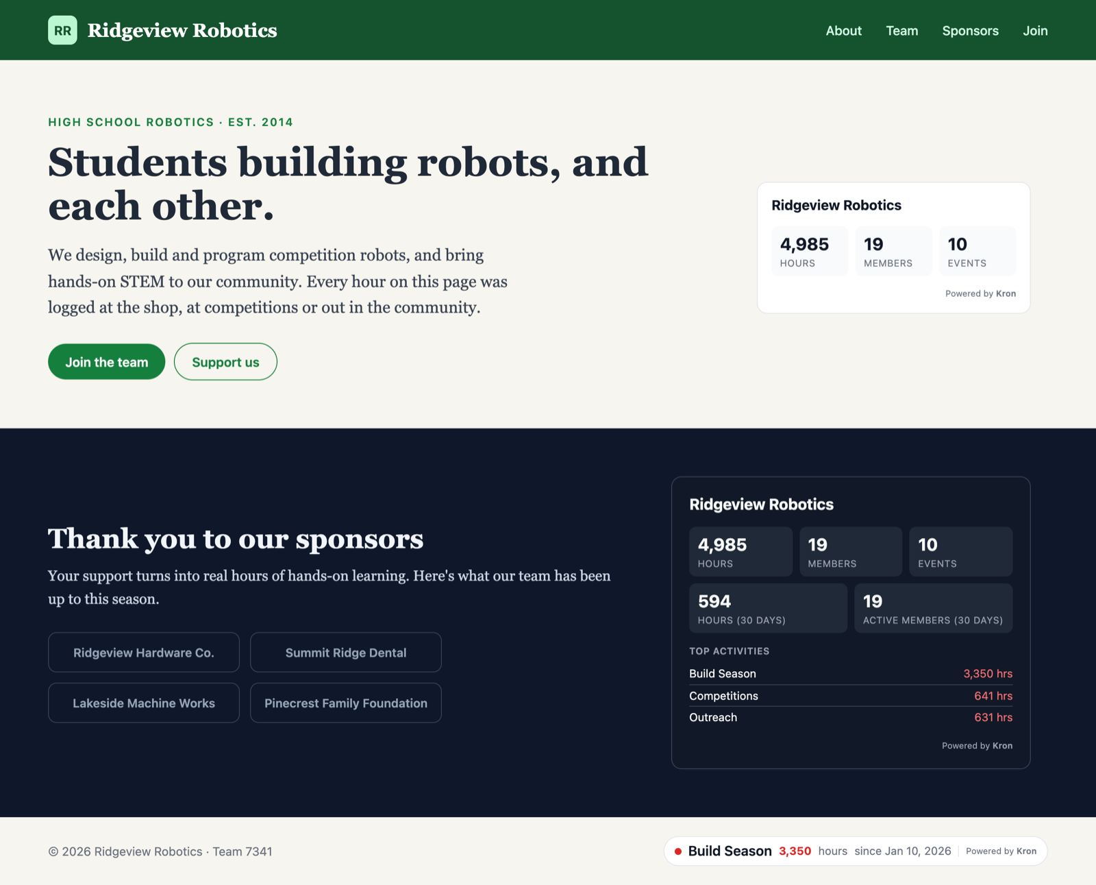 A team website with three Kron stats widgets showing the team's hours, members, events and top activities